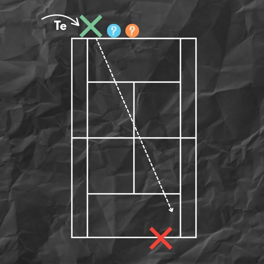 Szögfelező taktika teniszpályán, rajzos illusztrációval